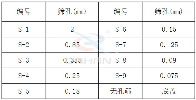 新標準藥典篩技術參數