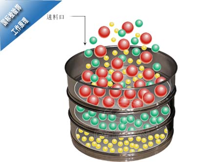 國標(biāo)檢驗(yàn)篩工作原理