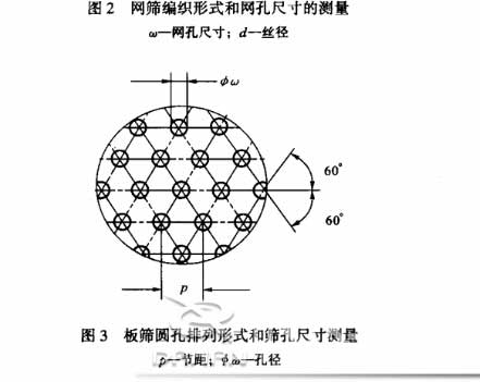 標準篩的網孔測量方法